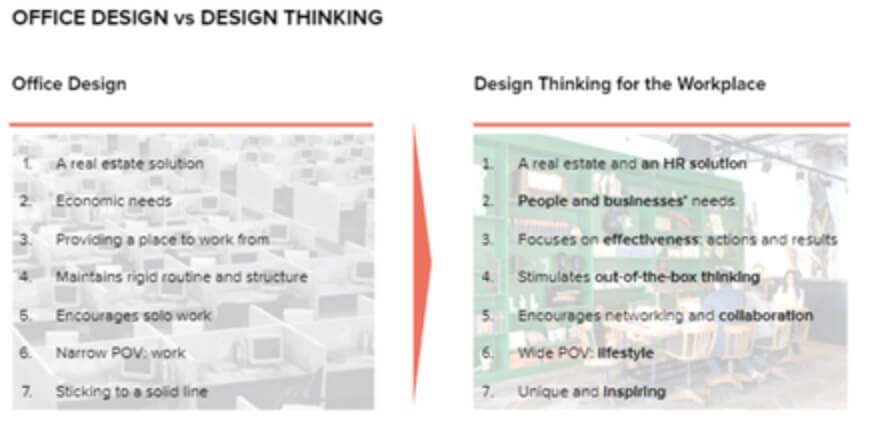 Creative office design vs design thinking comparison
