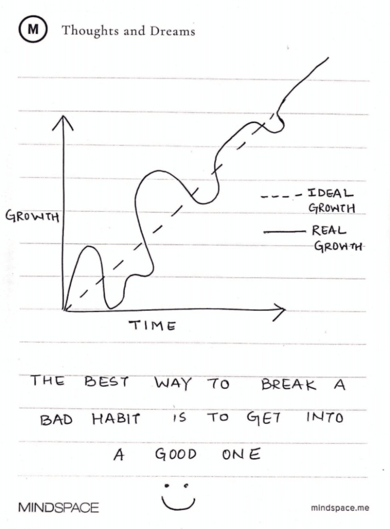 Mindspace diagram of thoughts and dreams