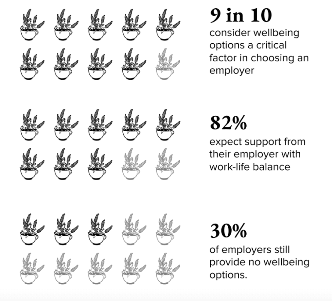 infographic on supporting employee wellbeing