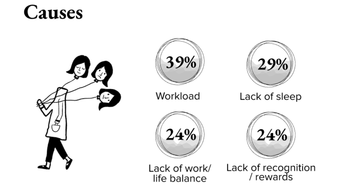 inforgraphic on the causes of negative employee wellbeing